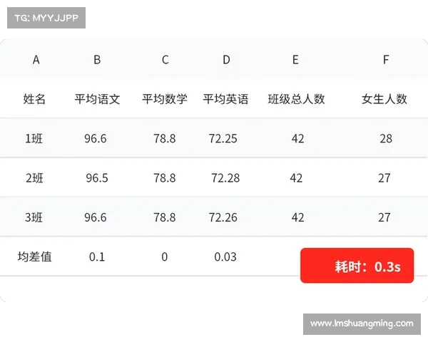 赛事查分_赛事查分平台一键查询各类赛事成绩实时更新精准分数信息 赛事查分_赛事查分平台一键查询各类赛事成绩实时更新精准分数信息
