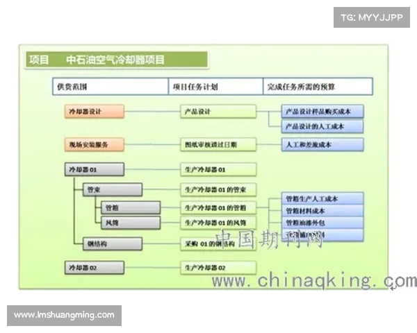 赛事费用预算的意义 赛事费用预算的意义